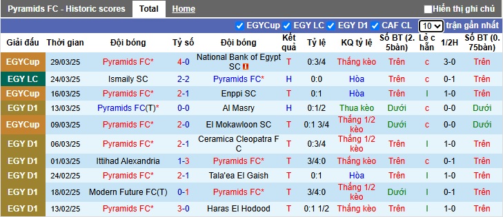 Nhận định, soi kèo Pyramids vs FAR Rabat, 02h00 ngày 2/4: Bệ phóng sân nhà - Ảnh 3