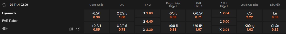 Nhận định, soi kèo Pyramids vs FAR Rabat, 02h00 ngày 2/4: Bệ phóng sân nhà - Ảnh 4