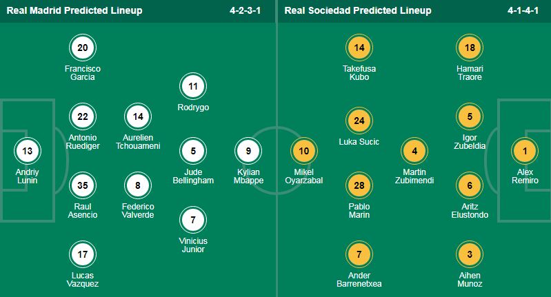 Nhận định, soi kèo Real Madrid vs Real Sociedad, 02h30 ngày 2/4 - Ảnh 1
