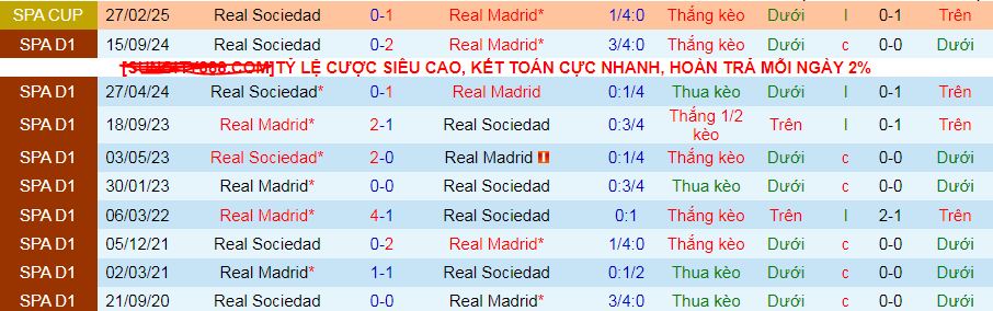 Nhận định, soi kèo Real Madrid vs Real Sociedad, 02h30 ngày 2/4 - Ảnh 4