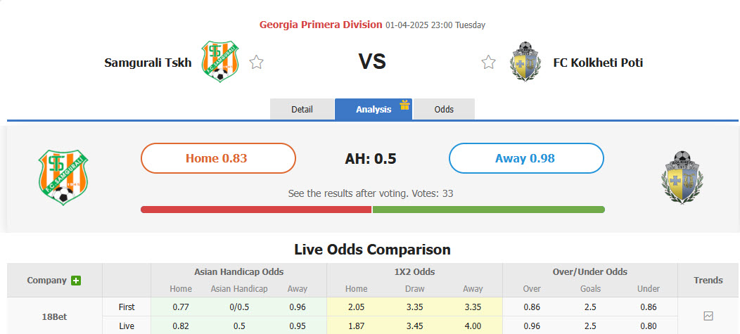 Nhận định, soi kèo Samgurali Tskaltubo vs Kolkheti Poti, 23h00 ngày 1/4: Tiếp tục cải thiện - Ảnh 1