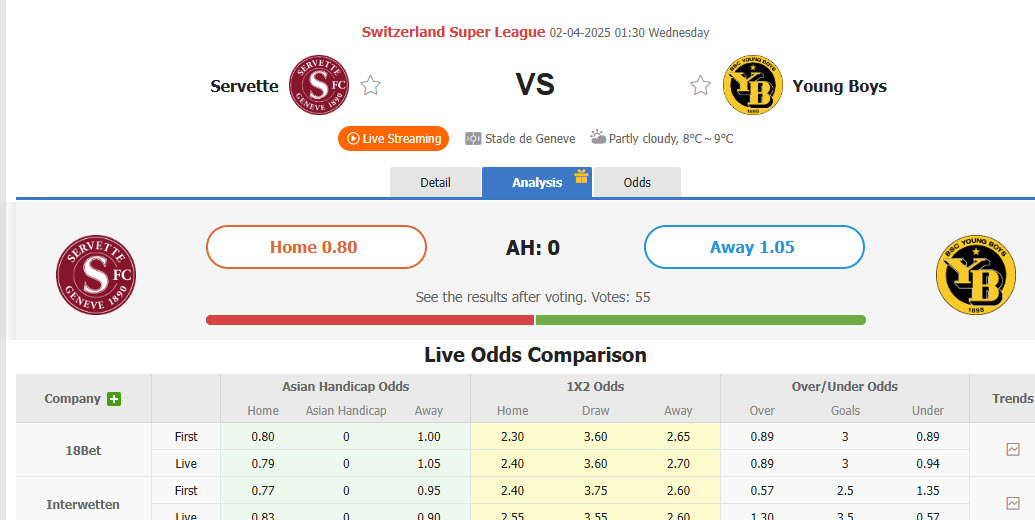 Nhận định, soi kèo Servette vs Young Boys, 01h30 ngày 1/4: Cạnh tranh gắt gao - Ảnh 1
