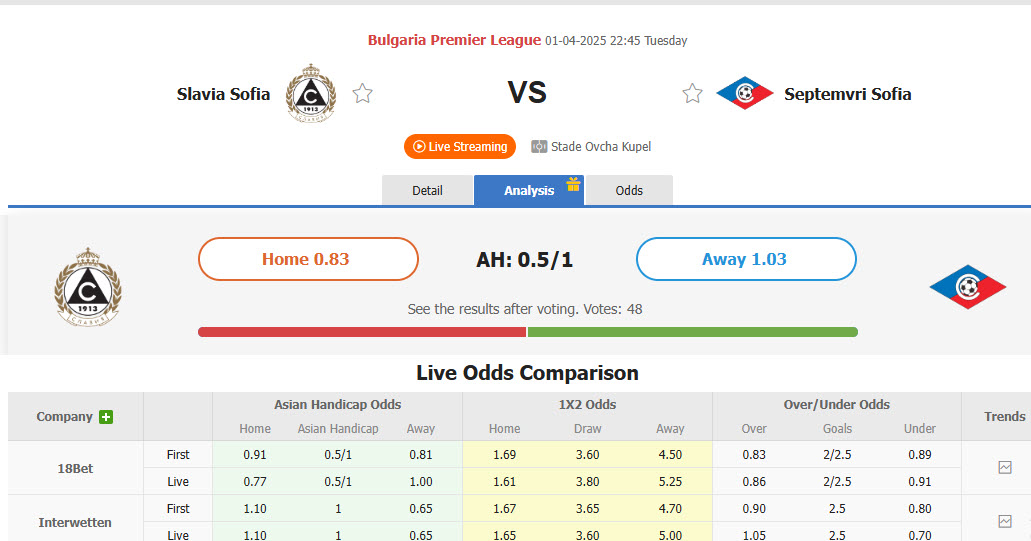 Nhận định, soi kèo Slavia Sofia vs Septemvri Sofia, 22h45 ngày 1/4: Hướng tới top 8 - Ảnh 1