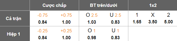 Nhận định, soi kèo Spartak Varna vs Botev Vratsa, 20h15 ngày 1/4: Khó tin cửa trên - Ảnh 5