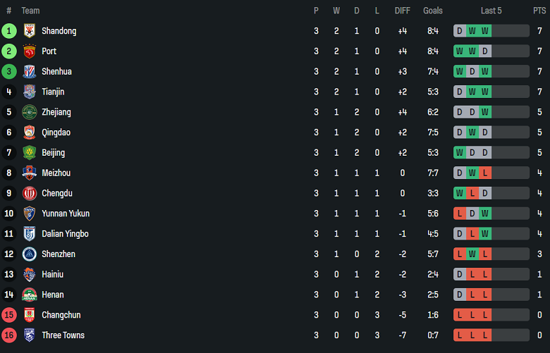 Nhận định, soi kèo Tianjin vs Beijing Guoan, 18h35 ngày 2/4: Phá dớp? - Ảnh 4