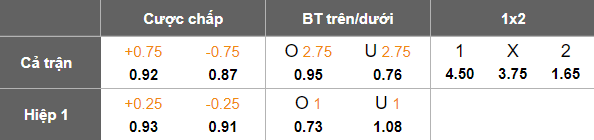 Nhận định, soi kèo U19 Trabzonspor vs U19 Inter Milan, 22h00 ngày 1/4: Tin vào ‘tiểu Nerazzurri’ - Ảnh 3