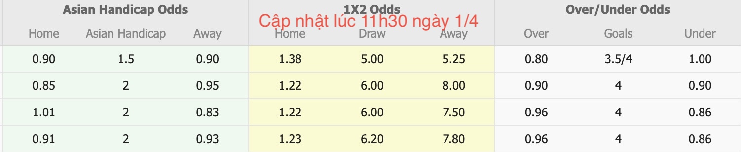 Nhận định, soi kèo U21 Bournemouth vs U21 Crewe Alexandra, 19h00 ngày 1/4: Tiếp tục vùi dập - Ảnh 5