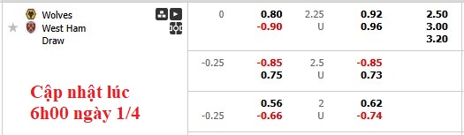 Nhận định, soi kèo Wolves vs West Ham, 1h45 ngày 2/4: Sức nặng của Búa tạ - Ảnh 5