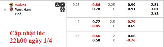 Nhận định, soi kèo Wolves vs West Ham, 1h45 ngày 2/4: Sức nặng của Búa tạ - Ảnh 8