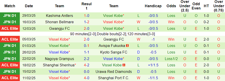 Nhận định, soi kèo Yokohama FC vs Vissel Kobe, 17h00 ngày 2/4: Khách hoan ca - Ảnh 2