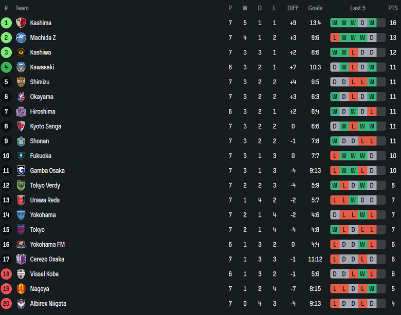 Nhận định, soi kèo Yokohama FC vs Vissel Kobe, 17h00 ngày 2/4: Khách hoan ca - Ảnh 4