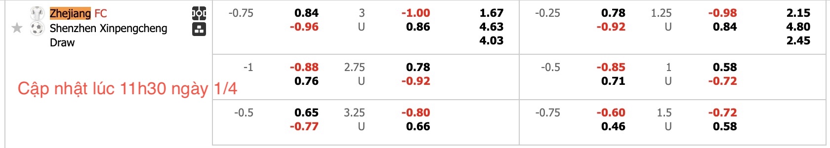 Nhận định, soi kèo Zhejiang Professional vs Shenzhen Peng City, 18h35 ngày 1/4: Khẳng định sức mạnh - Ảnh 6