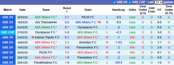 Nhận định, soi kèo AEK Athens vs Olympiacos, 0h30 ngày 3/4: Chiến thắng thứ 5 - Ảnh 2