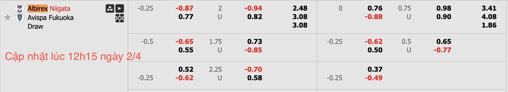 Nhận định, soi kèo Albirex Niigata vs Avispa Fukuoka, 17h00 ngày 2/4: Chuỗi dài bất bại - Ảnh 6