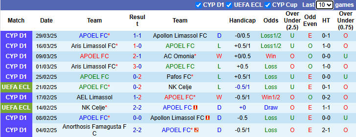 Nhận định, soi kèo APOEL vs AEK Larnaca, 23h30 ngày 2/4: Khách sa sút - Ảnh 2