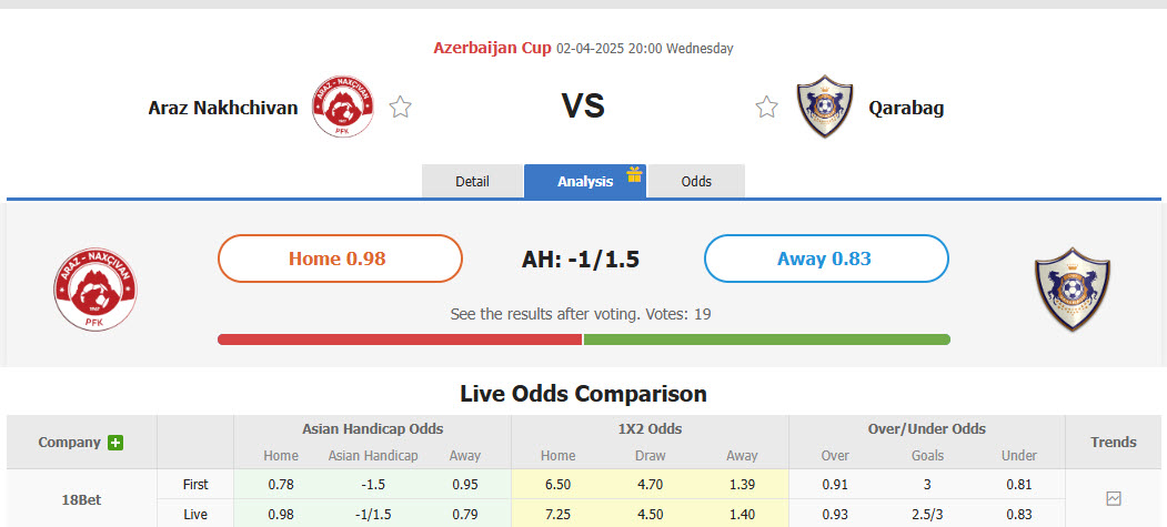 Nhận định, soi kèo Araz Nakhchivan vs Qarabag, 20h00 ngày 2/4: Hướng tới cú đúp - Ảnh 1