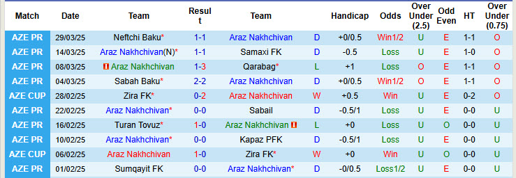 Nhận định, soi kèo Araz Nakhchivan vs Qarabag, 20h00 ngày 2/4: Hướng tới cú đúp - Ảnh 2