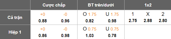 Nhận định, soi kèo Arda Kardzhali vs Cherno More, 18h15 ngày 2/4: Chia điểm? - Ảnh 5