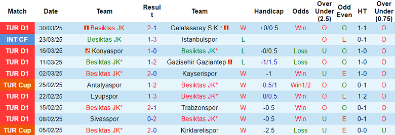 Nhận định, soi kèo Besiktas vs Goztepe, 00h30 ngày 4/4: Đòi nợ? - Ảnh 1