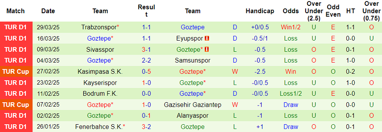 Nhận định, soi kèo Besiktas vs Goztepe, 00h30 ngày 4/4: Đòi nợ? - Ảnh 2