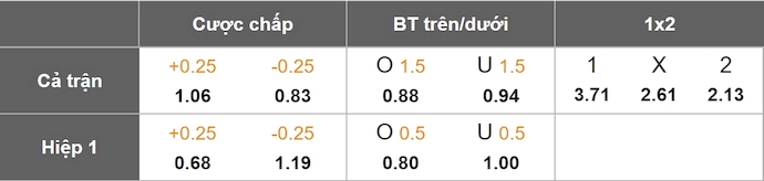 Nhận định, soi kèo Boyaca Chico vs Deportes Tolima, 8h10 ngày 2/4: Điểm tựa sân nhà - Ảnh 7