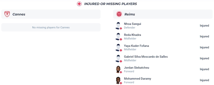 Nhận định, soi kèo Cannes vs Reims, 2h00 ngày 3/4: Chờ đợi bất ngờ - Ảnh 5