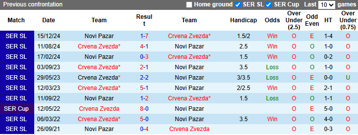 Nhận định, soi kèo Crvena Zvezda vs Novi Pazar, 0h00 ngày 3/4: Đẳng cấp vượt trội - Ảnh 4