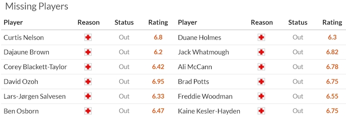 Nhận định, soi kèo Derby County vs Preston North End, 1h45 ngày 3/4: Nỗ lực trụ hạng - Ảnh 6