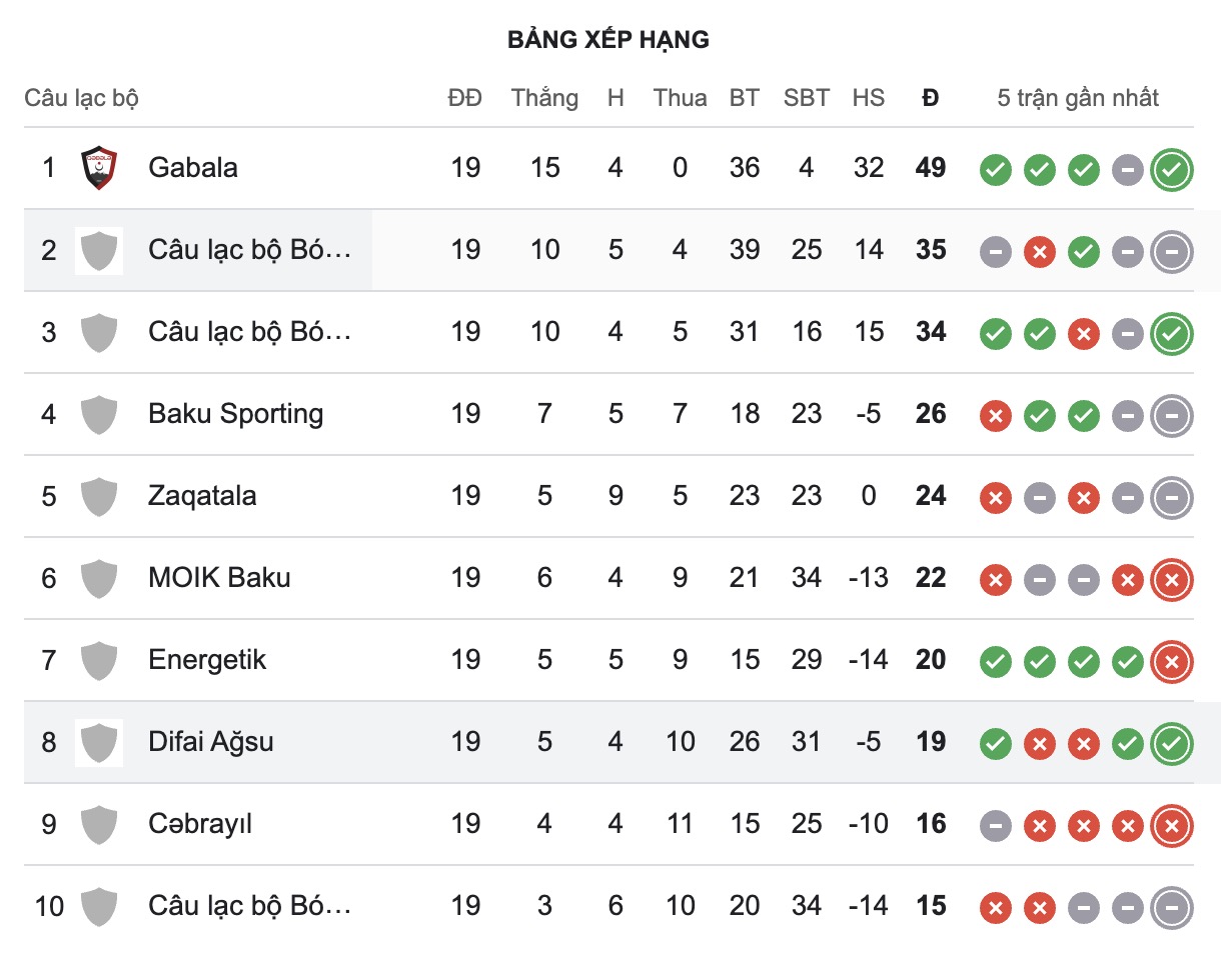 Nhận định, soi kèo Difai Agsu FK vs Karvan FK, 19h00 ngày 3/4: Sáng cửa dưới - Ảnh 5