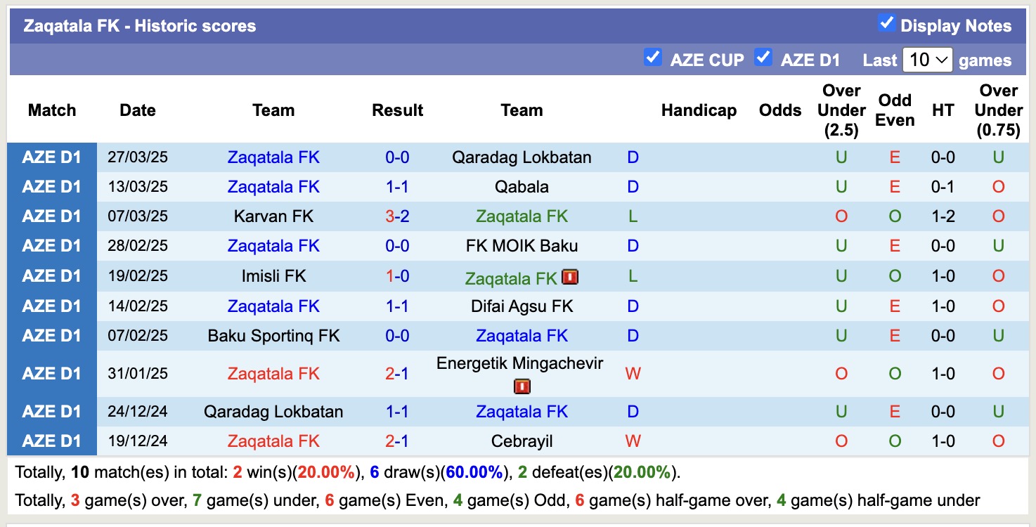 Nhận định, soi kèo Energetik Mingachevir vs Zaqatala FK, 19h00 ngày 3/4: Không hề ngon ăn - Ảnh 3