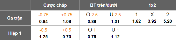 Nhận định, soi kèo FC Sion vs Winterthur, 01h30 ngày 3/4: Khó thắng cách biệt - Ảnh 5