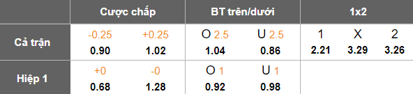 Nhận định, soi kèo FC Zurich vs Lausanne Sports, 01h30 ngày 3/4: Niềm tin cửa trên - Ảnh 5