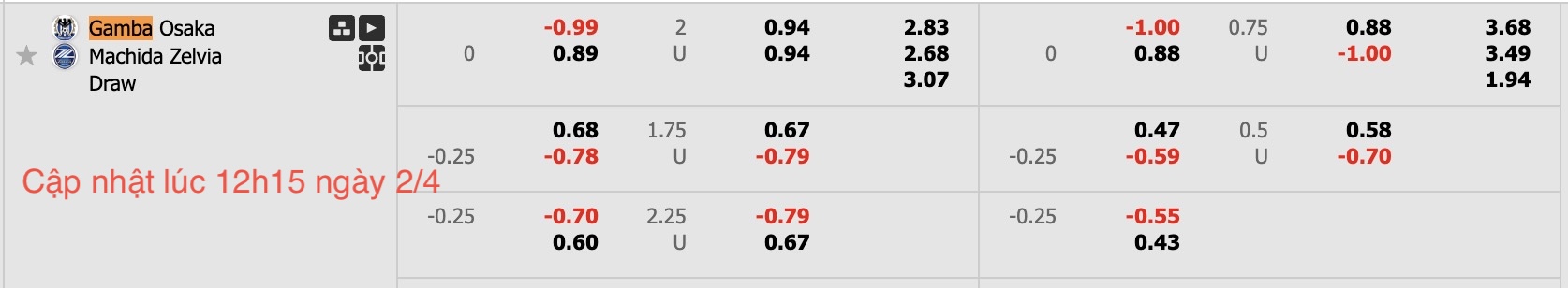 Nhận định, soi kèo Gamba Osaka vs Machida Zelvia, 17h00 ngày 2/4: 3 điểm xa nhà - Ảnh 6