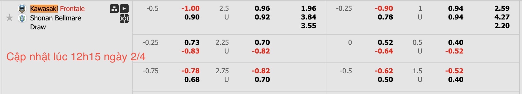 Nhận định, soi kèo Kawasaki Frontale vs Shonan Bellmare, 17h00 ngày 2/4: Khẳng định sức mạnh - Ảnh 6