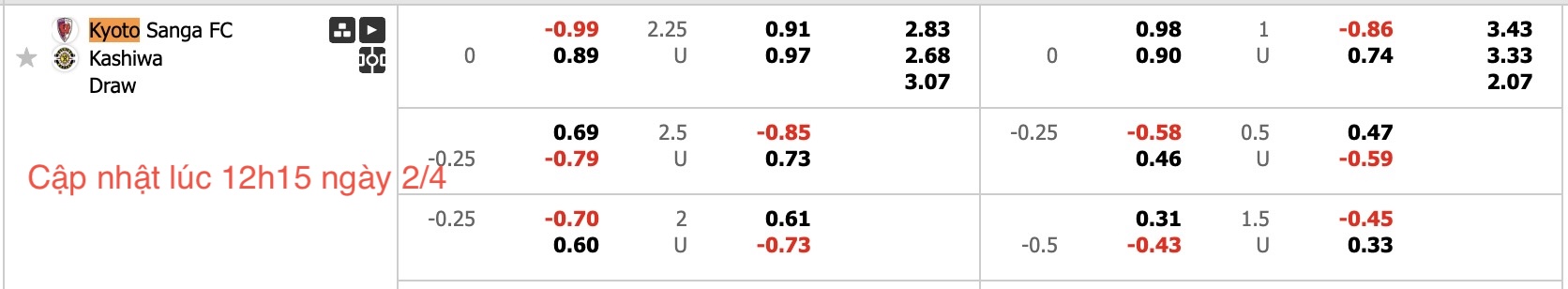 Nhận định, soi kèo Kyoto Sanga vs Kashiwa Reysol, 17h00 ngày 2/4: Duy trì chiến thắng - Ảnh 6