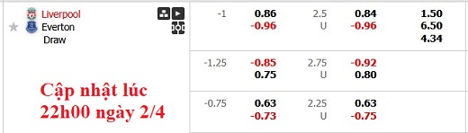 Nhận định, soi kèo Liverpool vs Everton, 2h00 ngày 3/4: Tiếp tục gặp khó - Ảnh 8