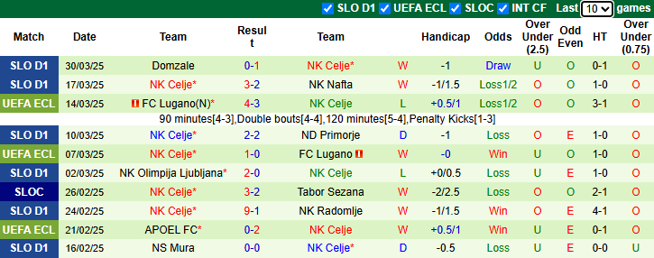 Nhận định, soi kèo Maribor vs Celje, 0h00 ngày 3/4: Tận dụng lợi thế - Ảnh 3
