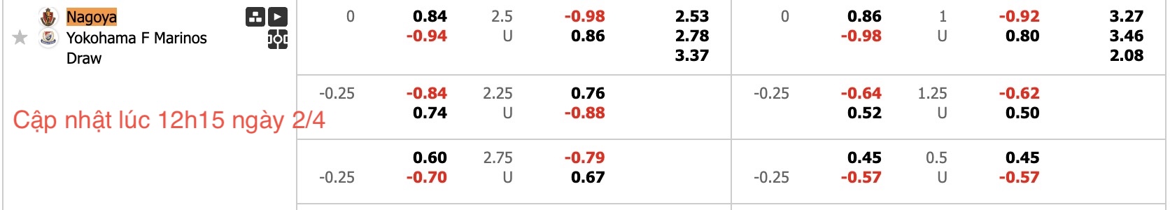 Nhận định, soi kèo Nagoya Grampus vs Yokohama Marinoss, 17h00 ngày 2/4: Tin vào chủ nhà - Ảnh 13