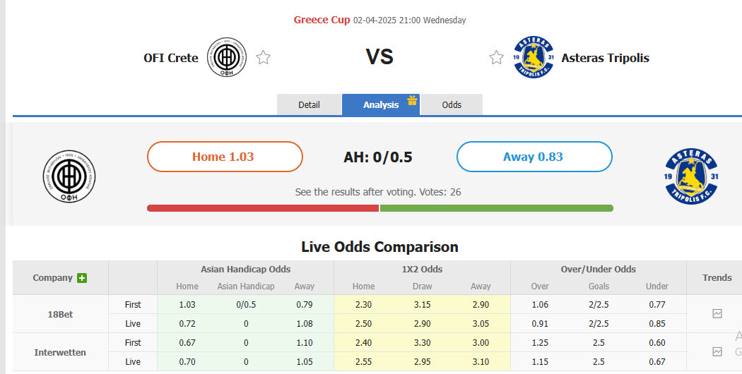 Nhận định, soi kèo OFI Crete vs Asteras Tripolis, 21h00 ngày 2/4: Không có cửa ngược dòng - Ảnh 1