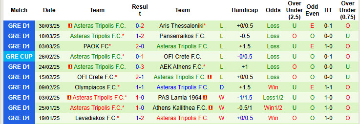 Nhận định, soi kèo OFI Crete vs Asteras Tripolis, 21h00 ngày 2/4: Không có cửa ngược dòng - Ảnh 3