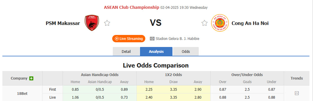 Nhận định, soi kèo PSM Makassar vs Công an Hà Nội, 19h30 ngày 2/4: Kéo dài mạch bất bại - Ảnh 3