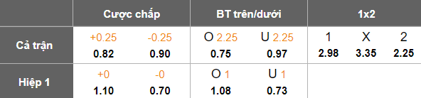 Nhận định, soi kèo Qingdao Hainiu vs Dalian Yingbo, 18h00 ngày 2/4: Chiến thắng đầu tiên - Ảnh 4