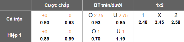 Nhận định, soi kèo Shandong Taishan vs Chengdu Rongcheng, 18h35 ngày 2/4: Đối thủ yêu thích - Ảnh 5