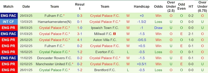 Nhận định, soi kèo Southampton vs Crystal Palace, 1h45 ngày 3/4: Phong độ trái ngược - Ảnh 3