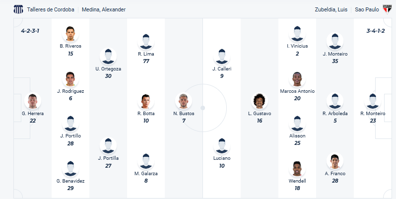 Nhận định, soi kèo Talleres Cordoba vs Sao Paulo, 07h30 ngày 3/4:  - Ảnh 1