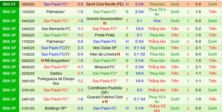 Nhận định, soi kèo Talleres Cordoba vs Sao Paulo, 07h30 ngày 3/4:  - Ảnh 3