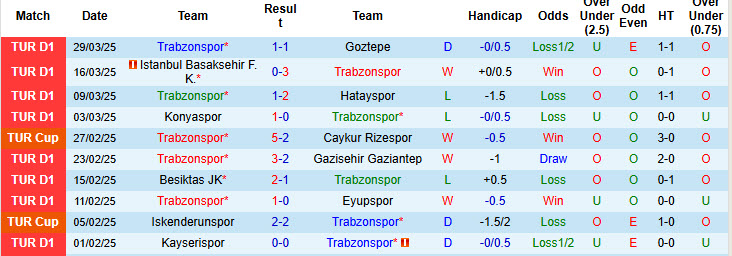 Nhận định, soi kèo Trabzonspor vs Bodrum, 21h45 ngày 2/4: Vé cho chủ nhà - Ảnh 2