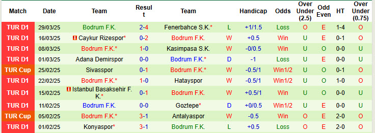Nhận định, soi kèo Trabzonspor vs Bodrum, 21h45 ngày 2/4: Vé cho chủ nhà - Ảnh 3