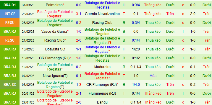 Nhận định, soi kèo Universidad de Chile vs Botafogo, 07h30 ngày 3/4: - Ảnh 3