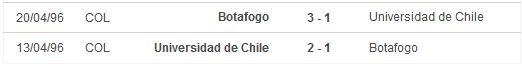 Nhận định, soi kèo Universidad de Chile vs Botafogo, 07h30 ngày 3/4: - Ảnh 4